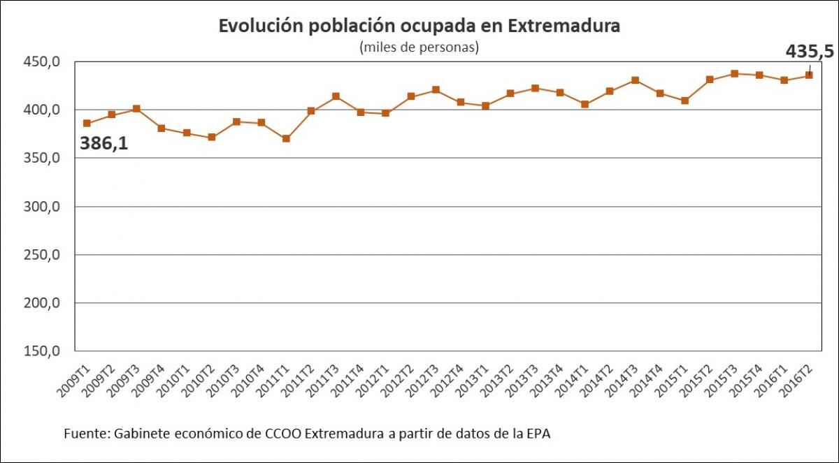 EPA II Trimestre 2026