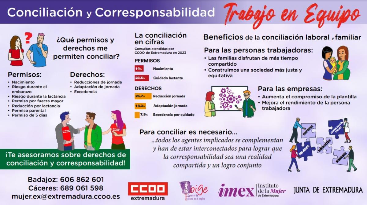 Conciliacin y Corresponsabilidad